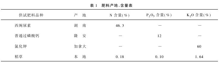 1 Ϯa(chn)ء