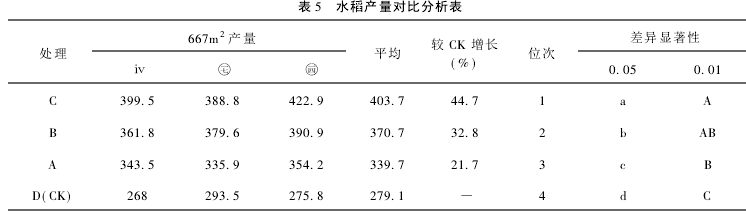 5 ˮa(chn)(du)ȷ