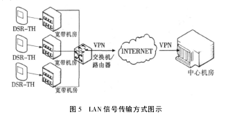 D5 LAN̖ݔʽDʾ