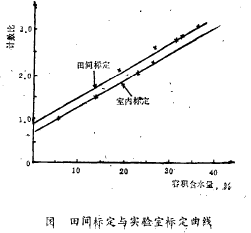 g(bio)c(sh)(yn)Ҙ(bio)(zi)ɾ