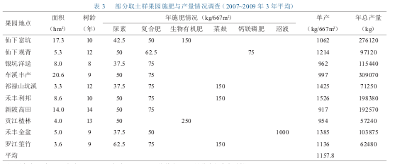  3 ȡӹ@ʩca(chn)r{飨2007~2009  3 ƽ