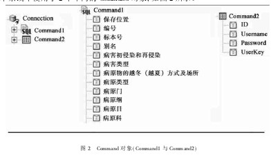 D2 CommandCommand1cCommand2