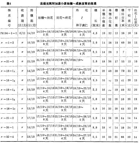 4Bm(x)Ռ(du)Сl(f)Ч