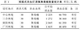 1lʽx(chng)T趾ꔵ(sh)y(tng)Ӌ(j)